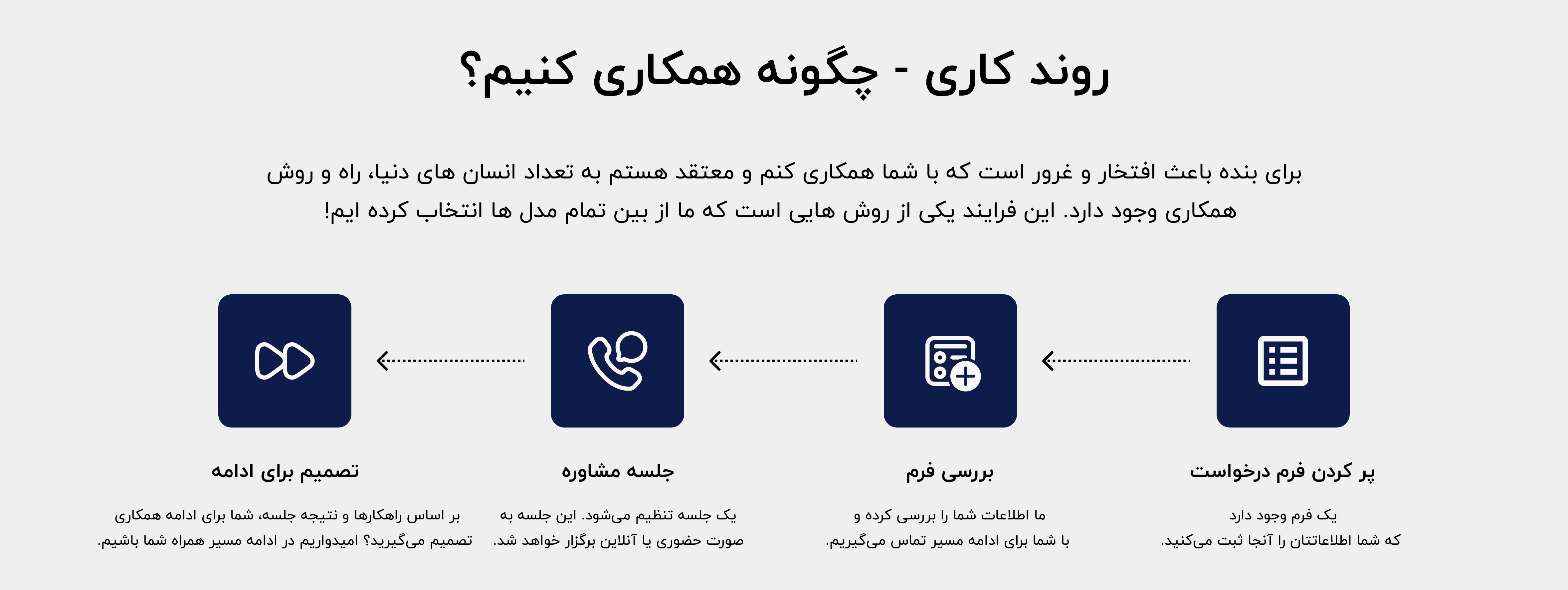 جلسات کوچینگ، مشاوره و منتورینگ