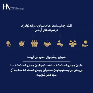نقش اصول رهبری، چرایی، ارزش‌های بنیادین و ایدئولوژی در شرکت‌های آرمانی