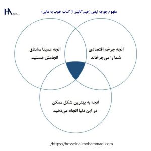 جوجه‌تیغی و شناسایی نقاط قوت
