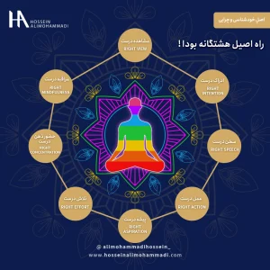 سیدارتا گوتاما بودا